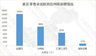 云威榜重慶互聯(lián)網(wǎng)零售業(yè)大數(shù)據(jù)監(jiān)測(cè)分析報(bào)告第501期 互聯(lián)網(wǎng)銷售趨勢(shì)解析