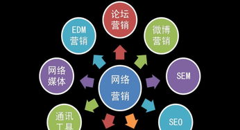 東營網(wǎng)絡(luò)營銷培訓(xùn)第三期招生啟動(dòng) 掌握互聯(lián)網(wǎng)銷售新機(jī)遇